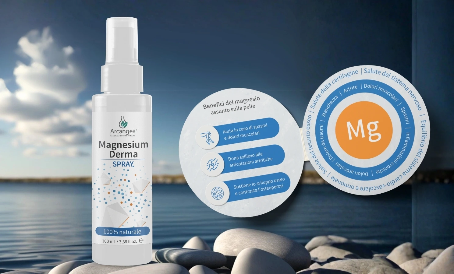 copertina materiali offline supp